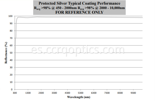 plata protectora protective silver